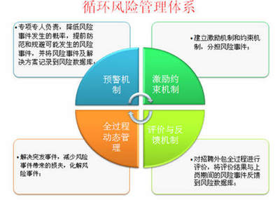 運動中的金融服務(wù)外包